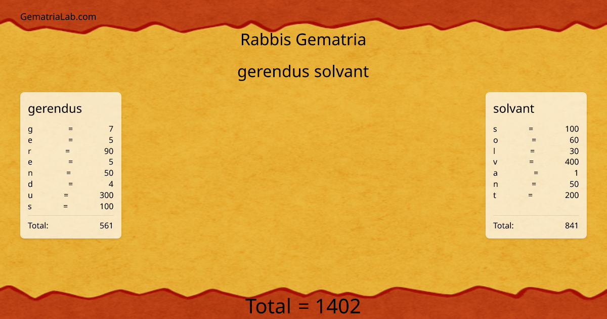 gerendus solvant in rabbis Gematria